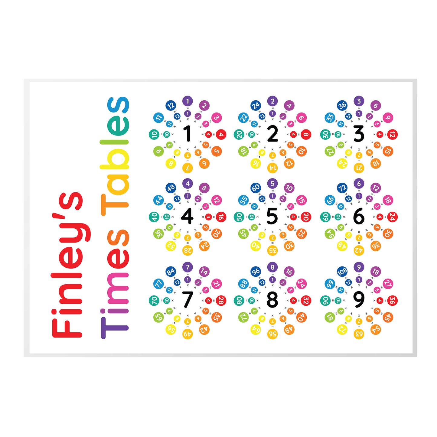 Personalised Times Tables Placemat - MK&JD Gifts